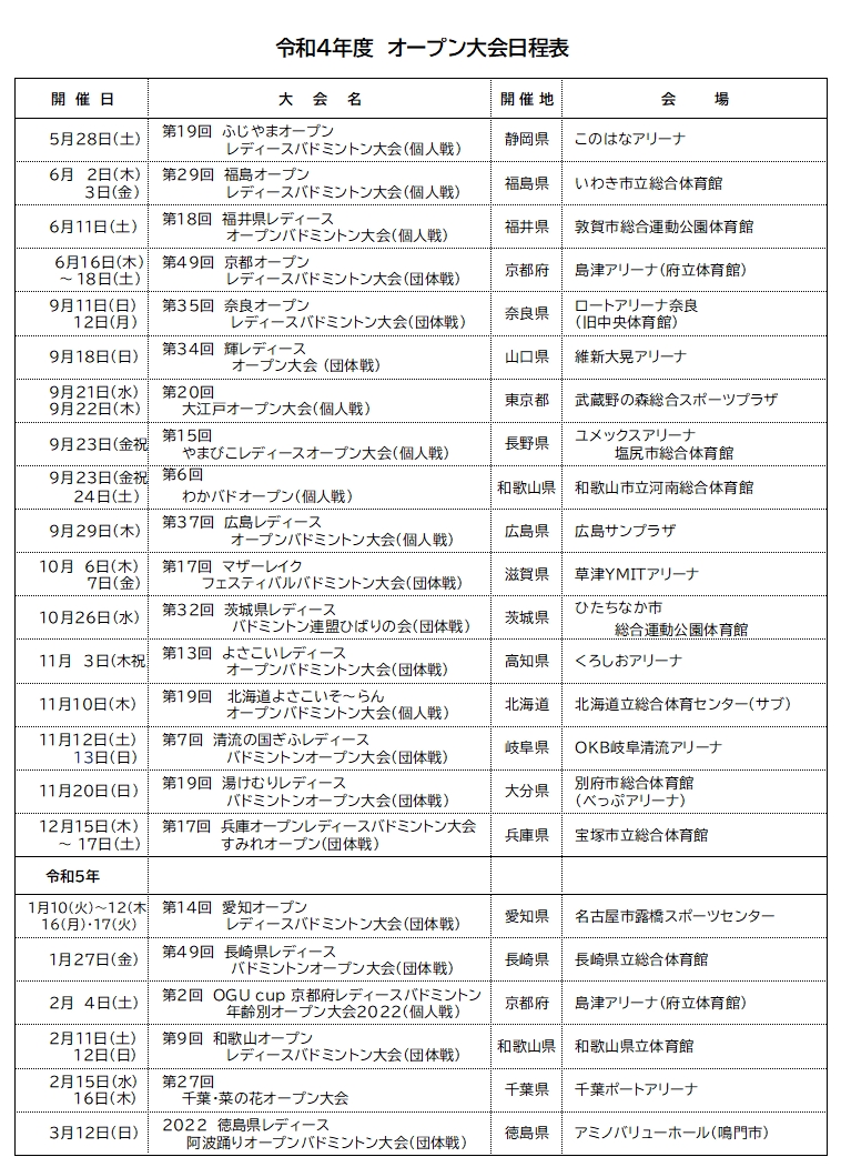 オープン大会 日本レディースバドミントン連盟